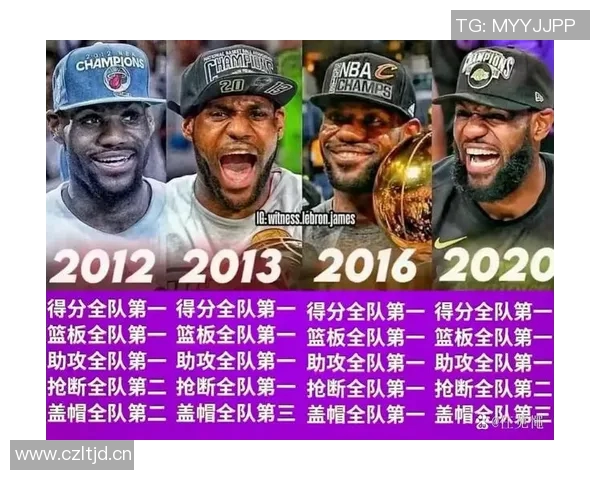 BBR2025年美国各州被浏览次数最多的NBA球员:詹姆斯霸榜47个州 BBR2025年美国各州被浏览次数最多的NBA球员:詹姆斯霸榜47个州